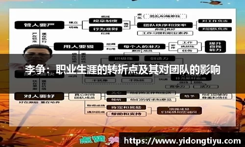 李争：职业生涯的转折点及其对团队的影响